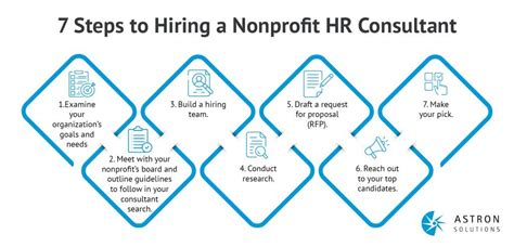 nonprofit hr solutions|Nonprofit Human Resources Demystified: Your Ultimate Guide.